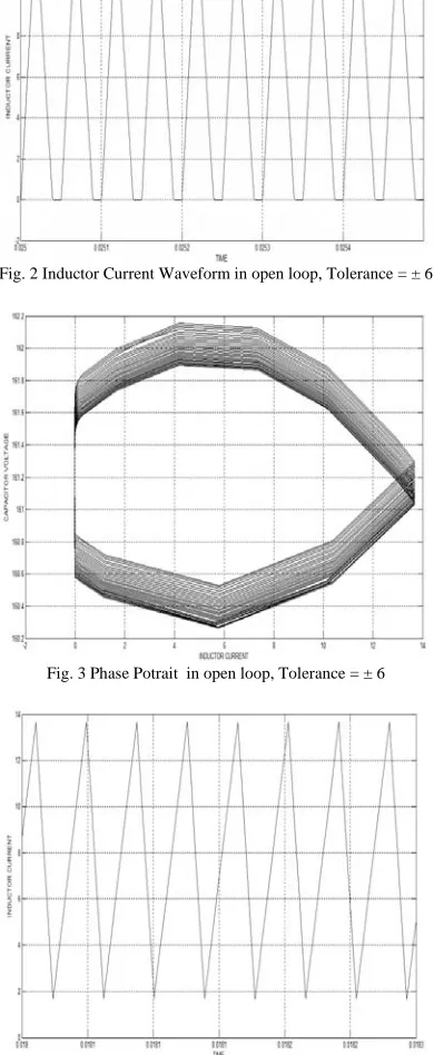 Fig. 3 Phase Potrait  in open loop, Tolerance = ± 6 