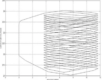 Fig. 7 Phase Potrait  in open loop, Tolerance = ± 4 