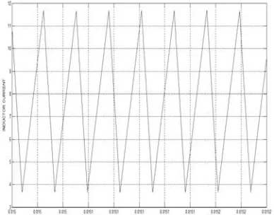 Fig. 9 Phase Potrait  with VSC control,     Tolerance = ± 4 