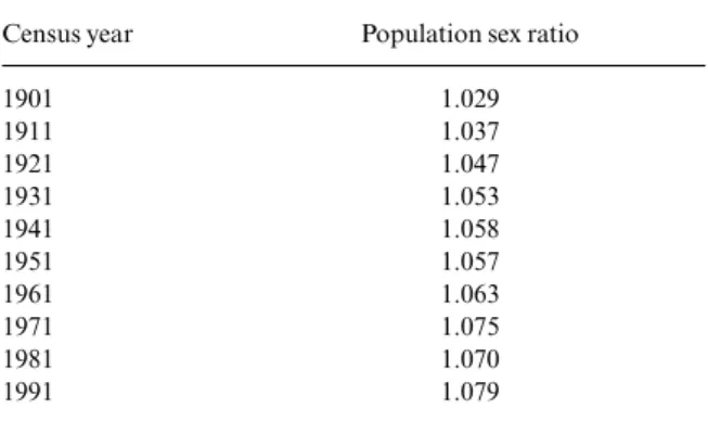 Table 1. Population sex ratio (M/F) in censuses, India, 1901–91 Census year Population sex ratio  