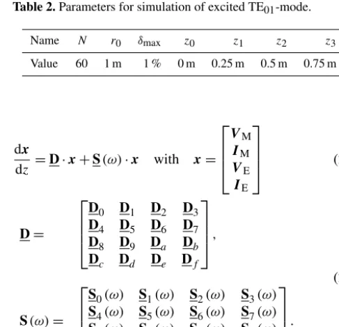 Figure 4. All the basis coefﬁcients VE,n and IE,n. Parameters forsimulation: N = 60, r0 = 1 and δmax = 1.
