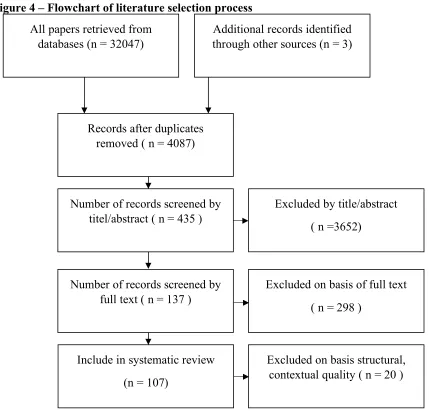 Figure 4 – Flowchart of literature selection process 