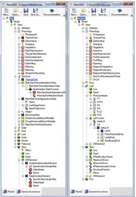 Fig. 1. Screen shots showing the basic structure of Oat (Left) and Lucerne (right) conﬁguration ﬁles with selected detail expanded.