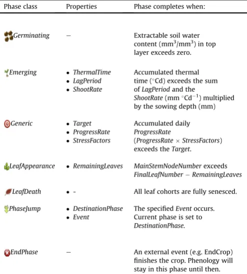Fig. 1.Organ class