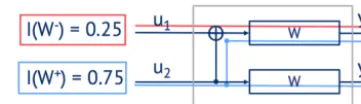 Figure 1. Polarization of two channels.