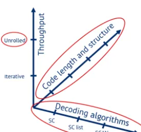 Figure 6. Pipeline Optimization through tree minimization for a Polar Code of N = 16,K = 8.