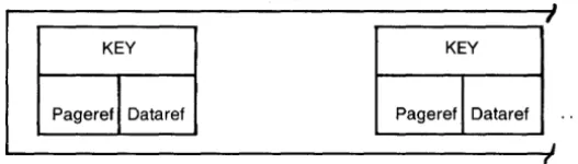 Figure 2-2: Structure of a Page in the Index File 