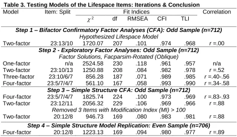 Table 3. Testing Models of the Lifespace Items: Iterations & Conclusion Model  
