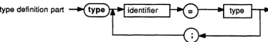 Figure 10-2 