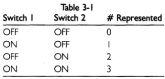 Table 3-1 Switch 2 
