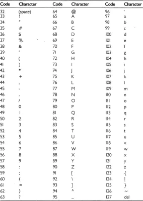 Table 3-2 Character Code 