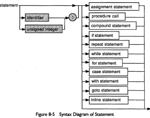 Figure 8-5 Syntax Diagram of Statement 