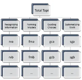 FIGURE 1. AN OVERVIEW OF THE GENERAL FEATURES OF THE TEST OF PERSONAL INTELLIGENCE 