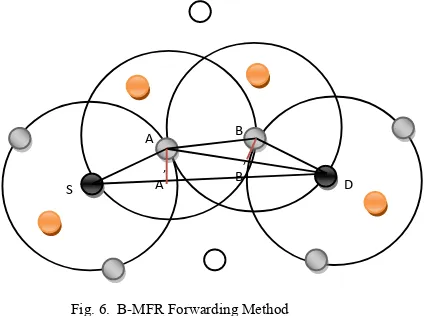 Fig. 6.  B-MFR Forwarding Method 