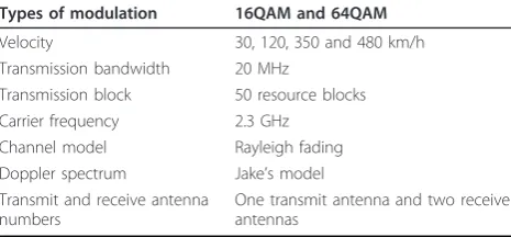 Table 1 Simulation parameters