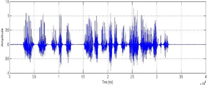 Fig. 4 Reconstructed Speech Signal 