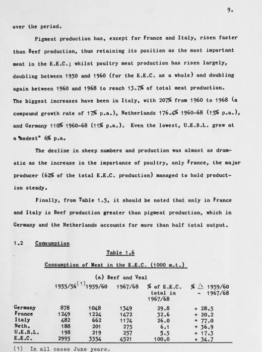 Table 1.6 Consumption of Meat in the E.E.C . (1000 m.t.) 