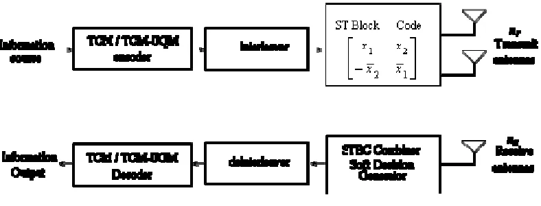 Fig. 2. TCM-UGM  encoder for throughput 2 bits/s/Hz  