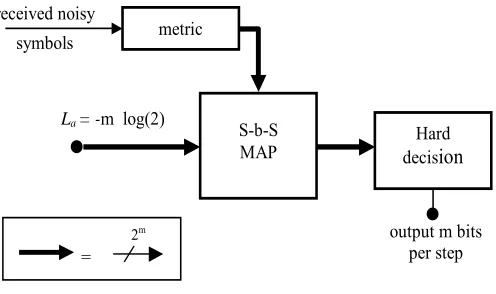 Fig. 4. TCM-UGM decoder  