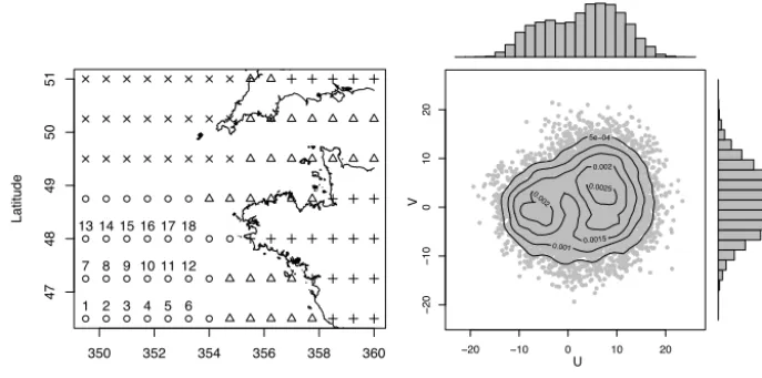 Figure 1. Left: spatial hierarchical clustering of the moving variance associated with wind speed with four clusters (symbols)