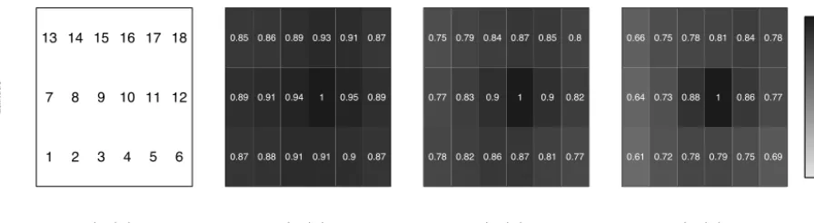 Figure 3. Leftmost panel: matrix with the number of the station is printed; then, from left to right, conditional probabilities of occurrenceof regime i = 1,2,3 at all sites conditional on the simultaneous occurrence of the same regime at site 10; in each pixel, the value of theconditional probability is plotted.