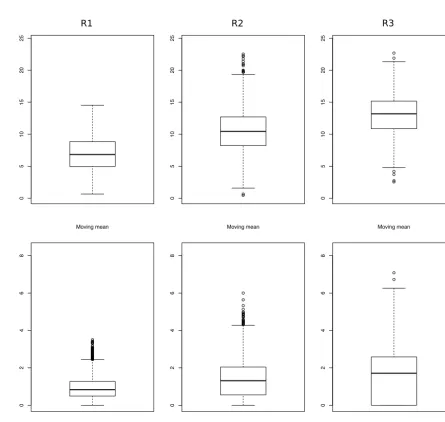 Table 1. Parameter values obtained when ﬁtting a H-MS-VAR at the different sites: diagonal of the transition matrix �, coefﬁcients of theautoregressive model in each regime, and logarithm of the determinant of �(i).