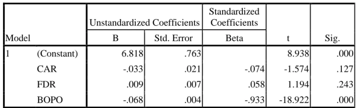 Table 7. (Test Results Significance Partial (T test)) Coefficients 