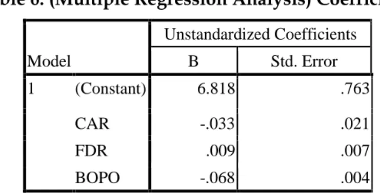 Table 6. (Multiple Regression Analysis) Coefficients 