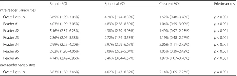 Fig. 3 Instruction for the guided, crescent-shaped VOI approach
