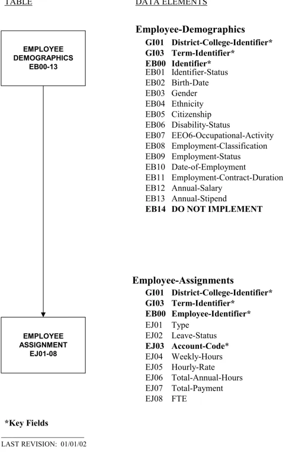 TABLE DATA ELEMENTS