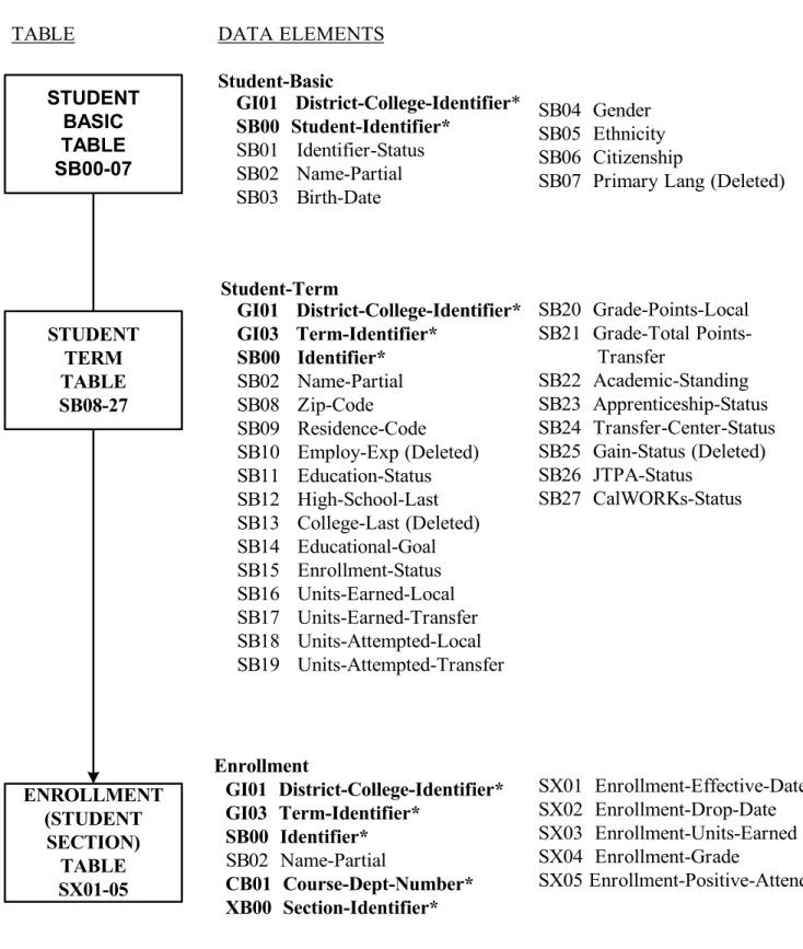 TABLE DATA ELEMENTS
