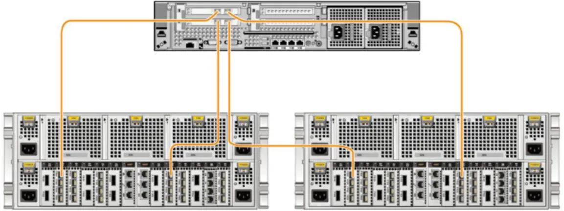 Figure 2-2 Fibre Channel multi-path direct-connection network diagram (four-controller) 