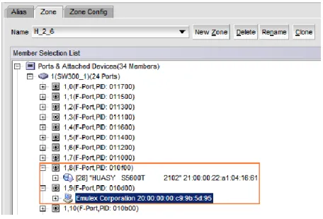 Figure 5-3 Zone tab page 