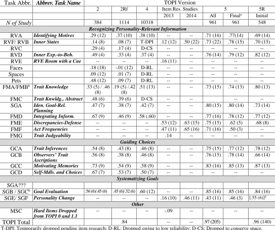 Table 1.5 buffer text contiguous with table  