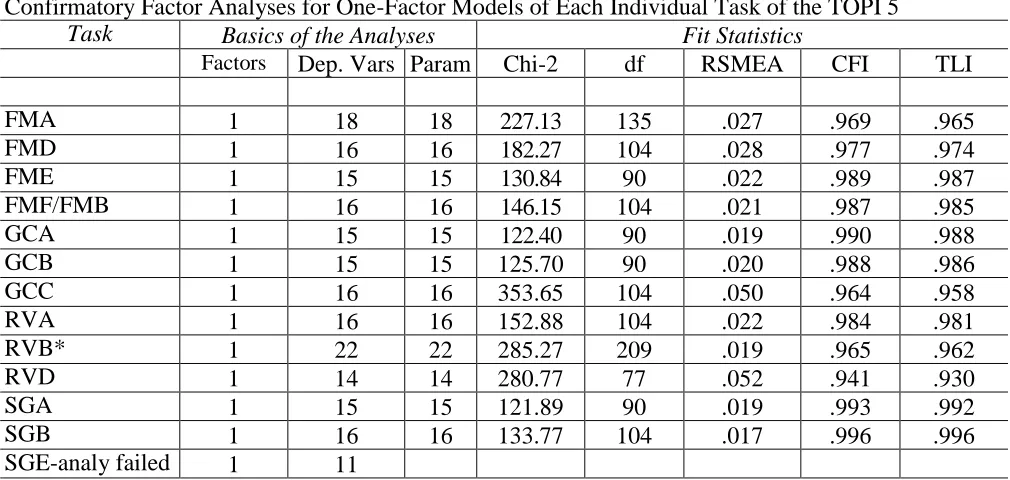 Table 5.1 buffer text contiguous with table  