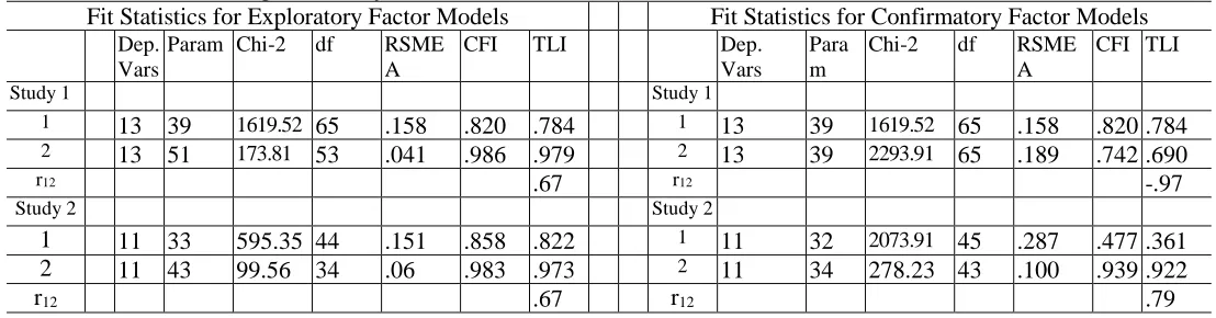 Table 5.4 buffer text contiguous with table  