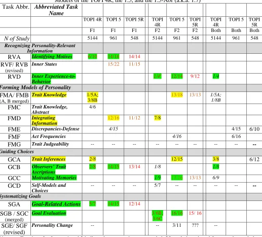 Table 5.7 Revised and Expanded buffer text contiguous with table  