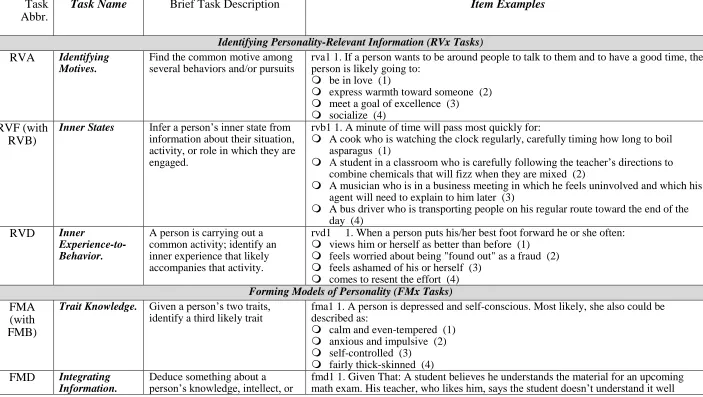 Table 1.2  buffer text contiguous with table  