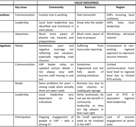 Table 2 