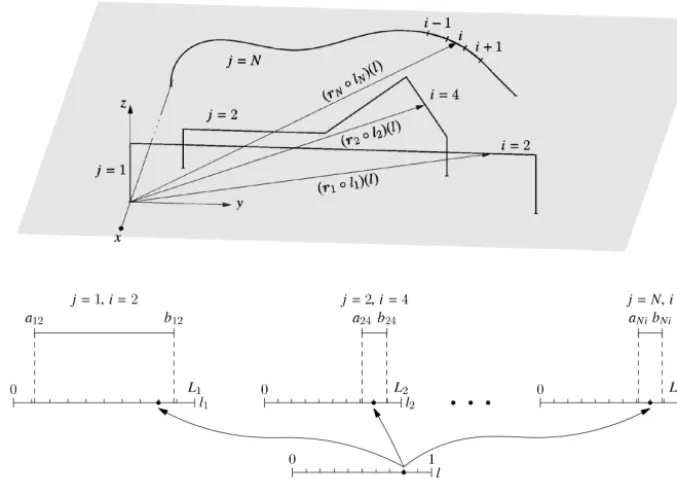 Figure 1. Point on wire j and segment i as function of the global parameter l, shown for l = 0.8.