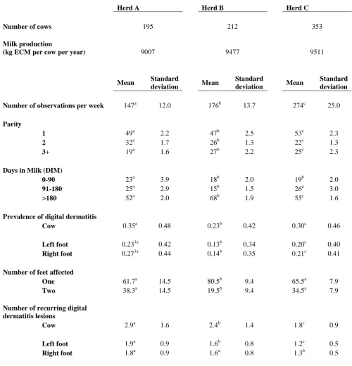 Table 1: Herd characteristics in a study of digital dermatitis in 742 lactating cows in three 