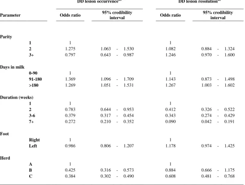 Table 7: Results from the multilevel, multistate model used in a study of digital dermatitis in 742 