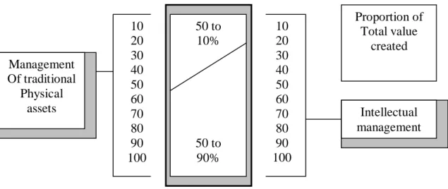 Fig: Value created by Firm 