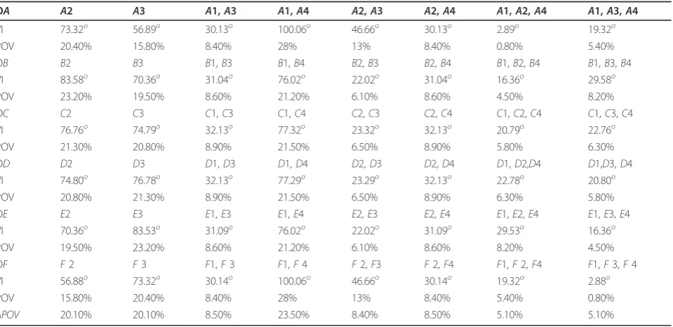 Figure 7 Average constellation of all 6 orbits for analysissimplification.