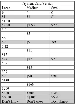Table 1 Bid Divisions on the Three Payment Card Versions 