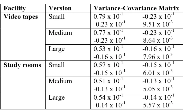 Table 7 Estimated Variance-Covariance Matrices