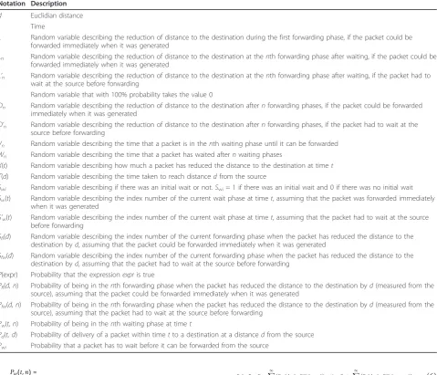 Table 1 Key notation and terms