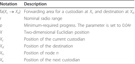 Figure 2 An illustration of the forwarding area with minimumrequired progress requirement.