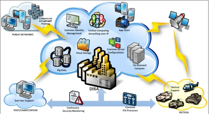 Figure 3:  Objective Seamless Cloud Capability 