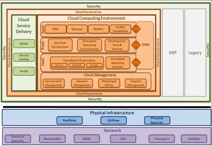 Figure 2:  AECCRA In Context Diagram 